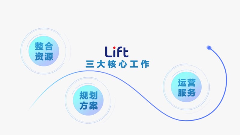 LIFT供应链服务清单介绍视频