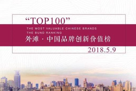 C&amp;D Inc. Enters “The Bund-China’s Top 100 brands on Innovation Value” for the First Time