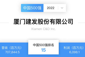 C&amp;D Inc. Ranks 15th in Fortune China 500 in 2022